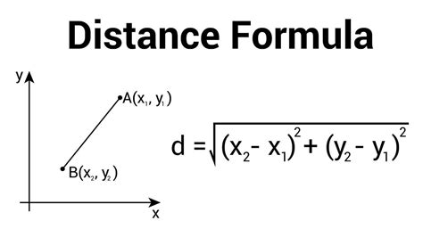 distance formuka|how to calculate distance between two points.